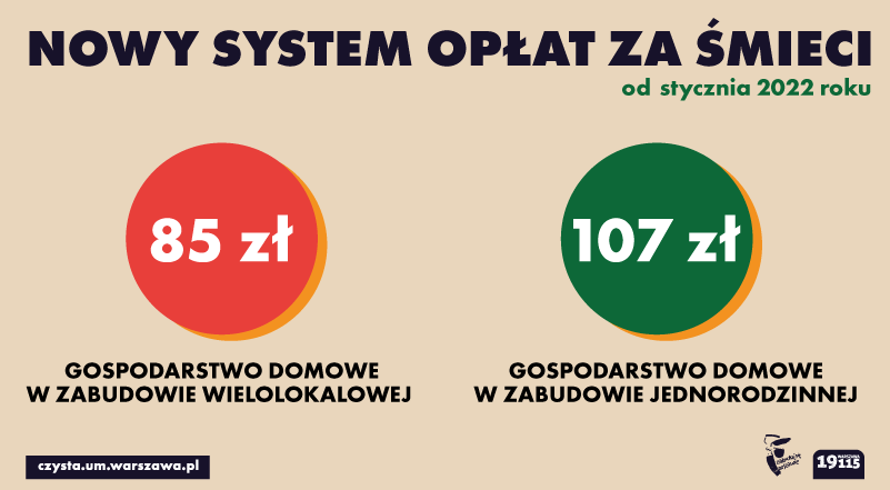 Nowy system opłat za śmieci od stycznia 2022 roku